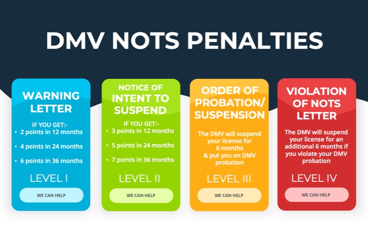 NOTS: Consequences of too many points • Help With Traffic Ticket
