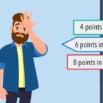 How many points before your license is suspended